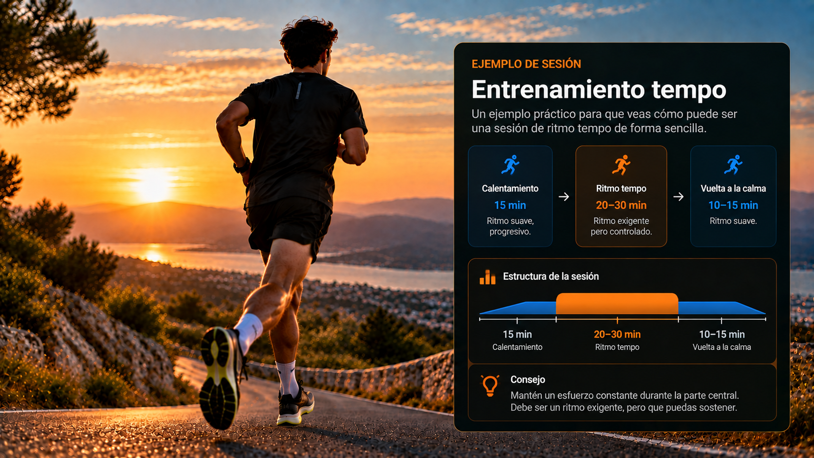 Ejemplo visual de una sesión de entrenamiento de ritmo